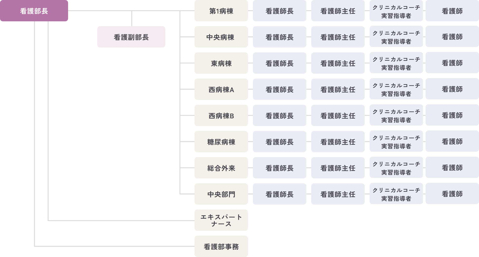 組織図