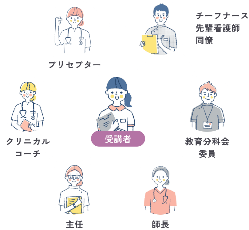 部署全体の図
