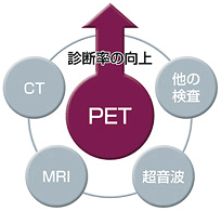 複合検査の重要性と多目的診断の必要性