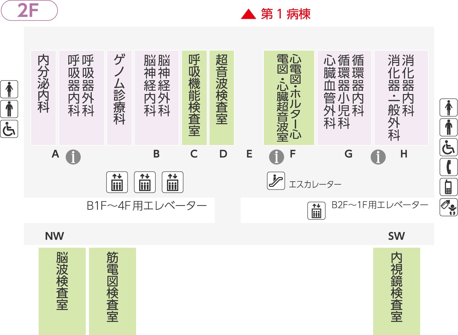 2F