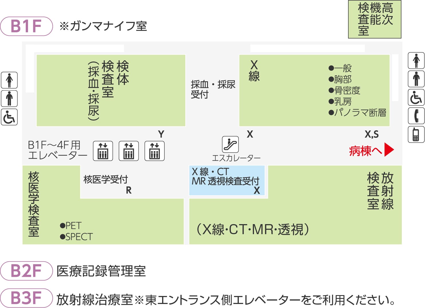 B1～3F