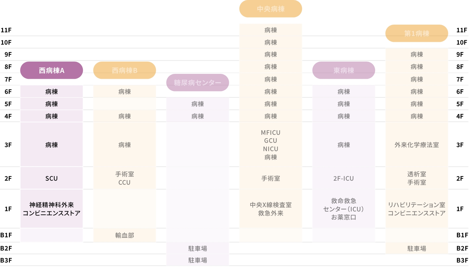 西病棟A