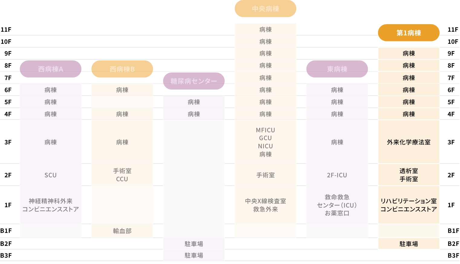 第1病棟